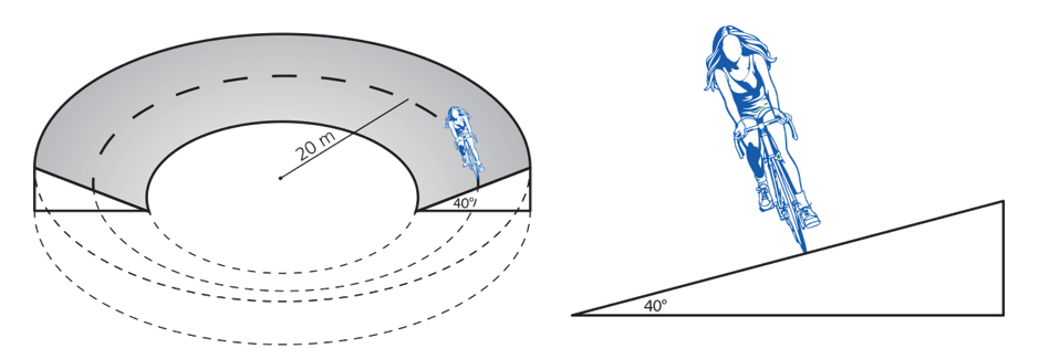 HSC Physics question on an object moving on a banked track