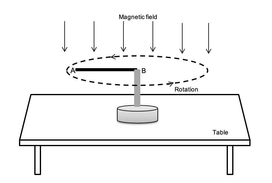 HSC Physics Question on Electromagnetic induction. 