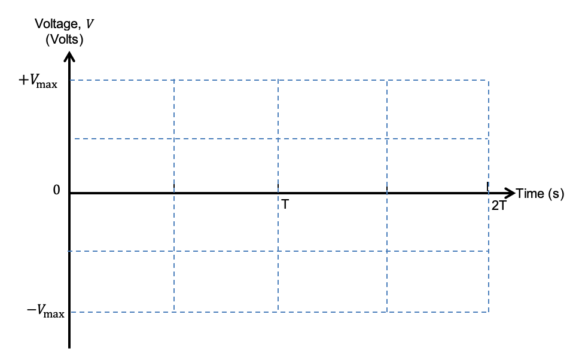 20 Must Know HSC Physics Questions before your HSC Physics Exam
