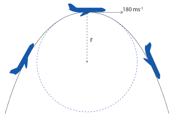 HSC Physics question on Non-uniform circular motion of an object in vertical circle