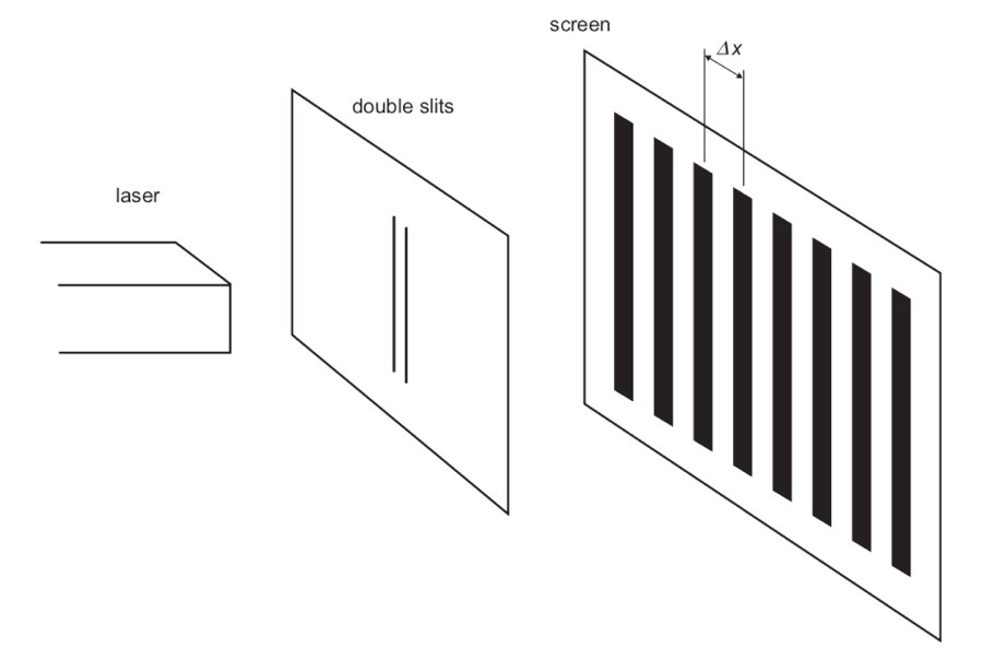 HSC Physics question on Young's Double Slit Experiment