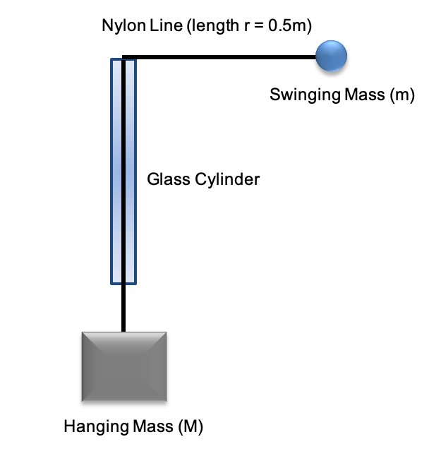 Physics Data Analysis Task - Centripetal Mass Balance