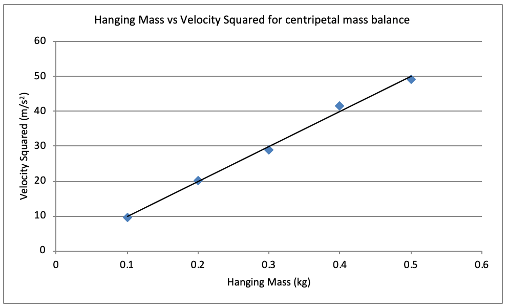 How to study for physics data analysis task