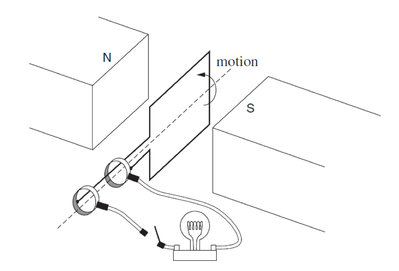 Year 12 Physics Module 6 Electromagnetism - AC Generator