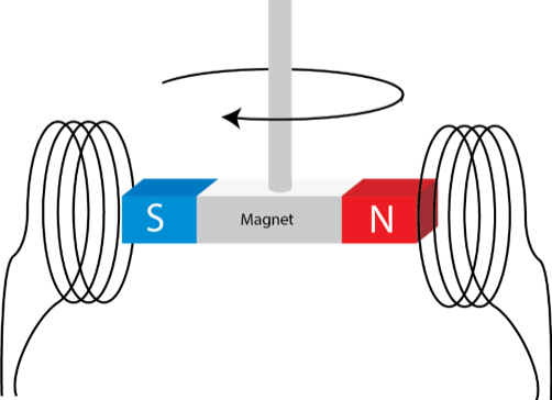 Year 12 Physics Module 6 Electromagnetism - Brushless AC Generator