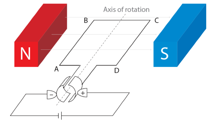 Year 12 Physics Module 6 Electromagnetism - DC Motor 