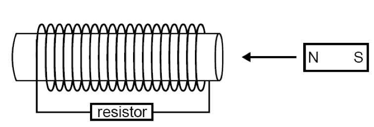 Year 12 Physics Module 6 Electromagnetism - Faraday's Law of Induction