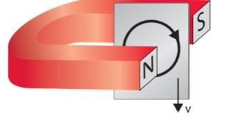 Year 12 Physics Module 6 Electromagnetism: Eddy Current