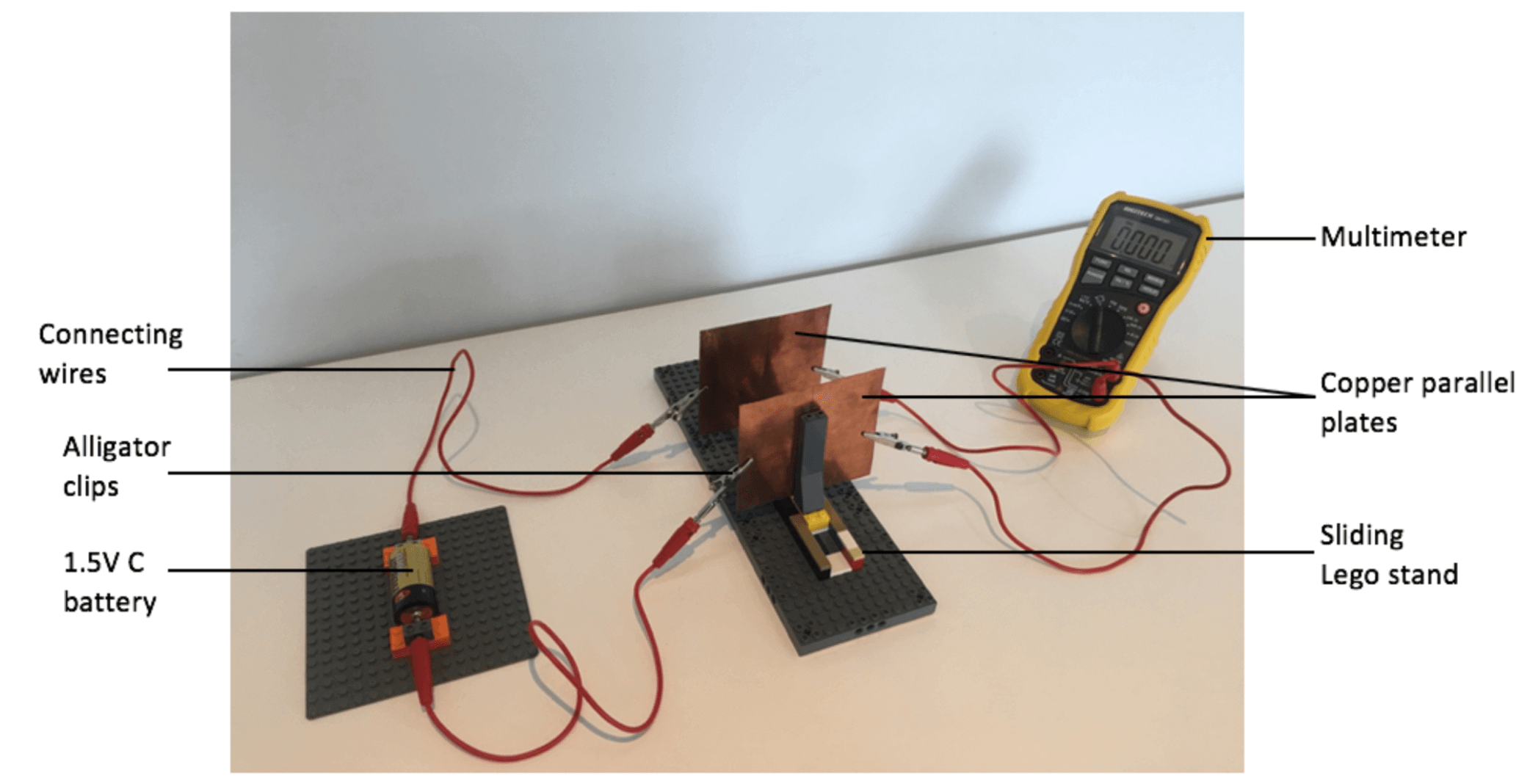 Physics Depth Study - Experimental Setup showing a Parallel Plate Capacitor