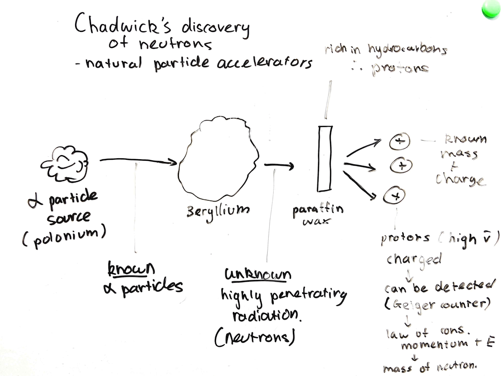 Physics Study Tip - Use a whiteboard