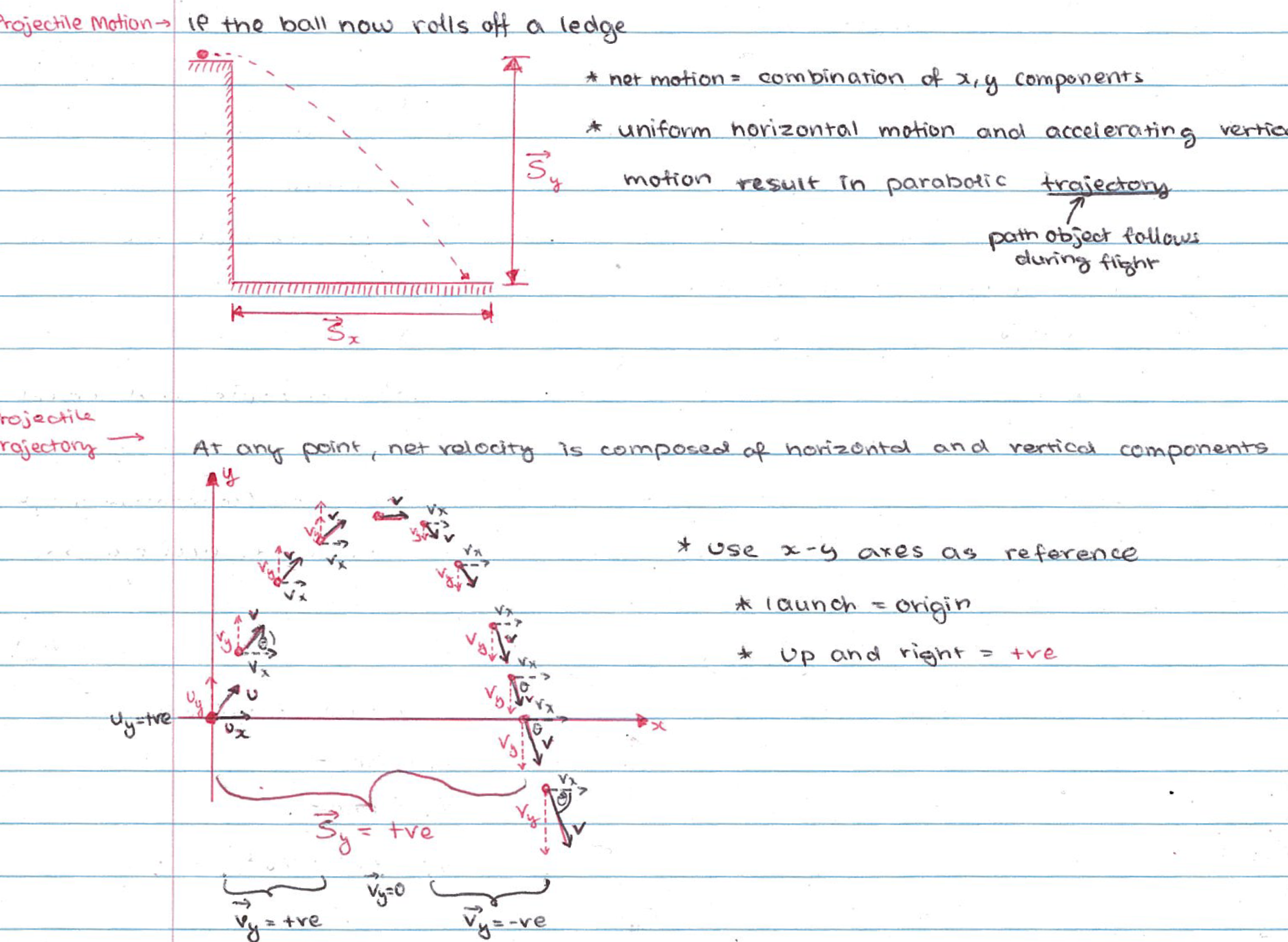 Physics study notes on Projectile Motion from Module 5 Advanced Mechanics