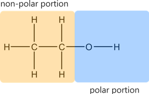 HSC Chemistry Questions on 'Organic Chemistry - Ethanol Structure