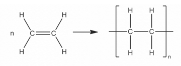 HSC Chemistry - Module 7 'Organic Chemistry' - Addition Polymerisation - Polyethylene