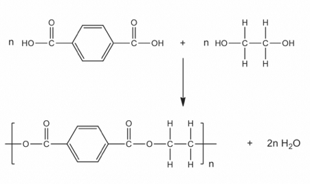 HSC Chemistry Module 7 'Organic Chemistry' - Condensation Polymerisation - Polyethylene terephthalate - PET