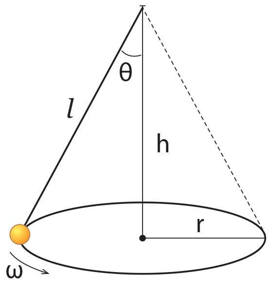 Year 12 Physics Glossary of Terms - Conical Pendulum