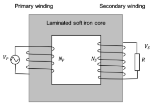 Glossary of Year 12 Physics Terms - Ideal Transformer