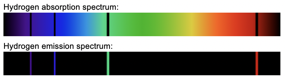 Glossary of Year 12 Physics Terms - Hydrogen spectrum