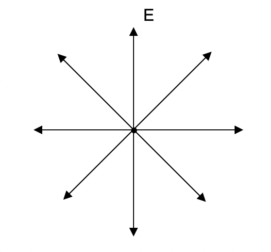 Glossary of Year 12 Physics Terms - Unpolarised beam of light