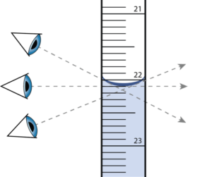 Glossary of Year 12 Chemistry Terms - Parallax Error