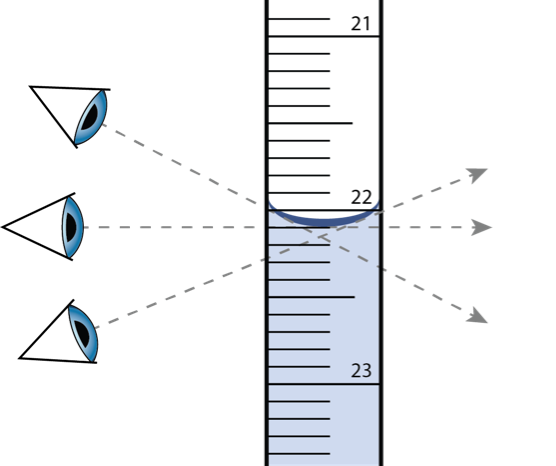 Glossary of Chemistry Terms Used in the HSC | Learnable