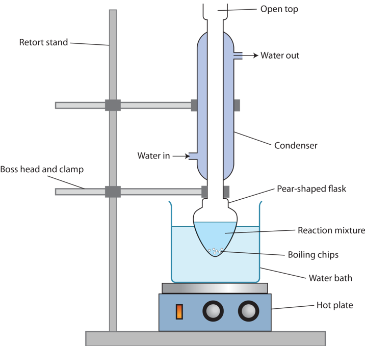 Glossary of Year 12 Chemistry Terms - Reflux Setup