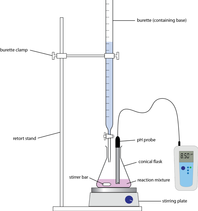 Glossary of Year 12 Chemistry Terms - Titration Experiment Setup