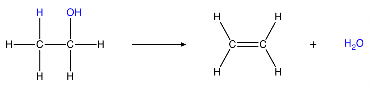 HSC 'Organic Chemistry' Reactions - Dehydration 