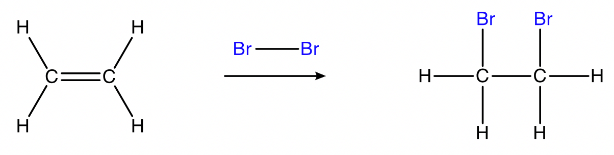 HSC 'Organic Chemistry' Reactions - Halogenation