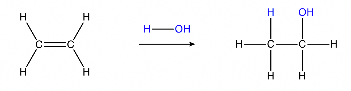 HSC 'Organic Chemistry' Reactions - Hydration of alkenes