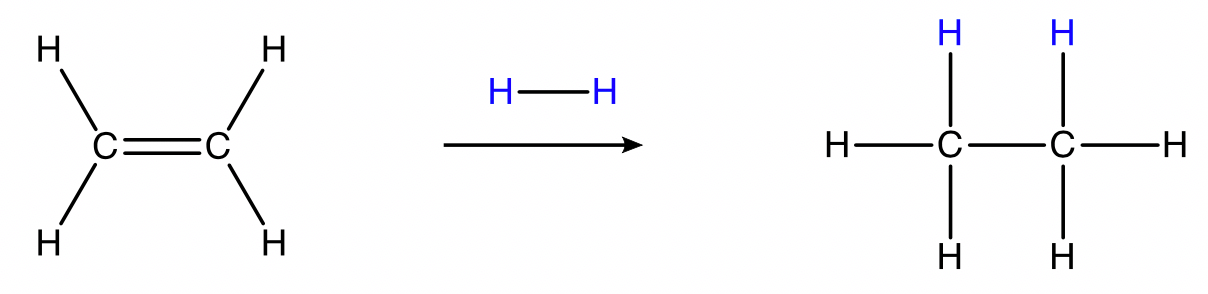 HSC 'Organic Chemistry' Reactions - Hydrogenation