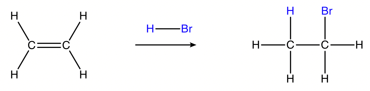 HSC 'Organic Chemistry' Reactions - Hydrohalogenation