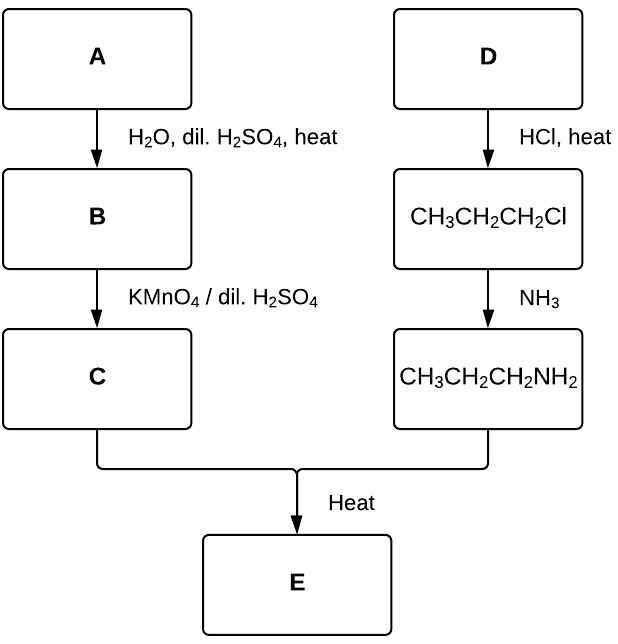 Y12 Chemistry Organic Reaction Pathway