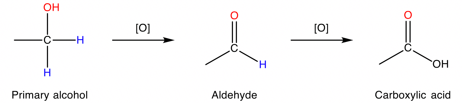 HSC 'Organic Chemistry' Reactions - Oxidation of primary alcohols