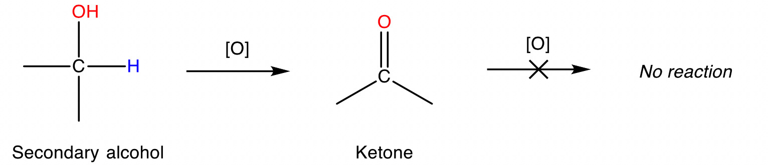 HSC 'Organic Chemistry' Reactions - Oxidation of secondary alcohols