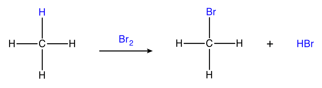 HSC 'Organic Chemistry' Reactions - Substitution of alkanes