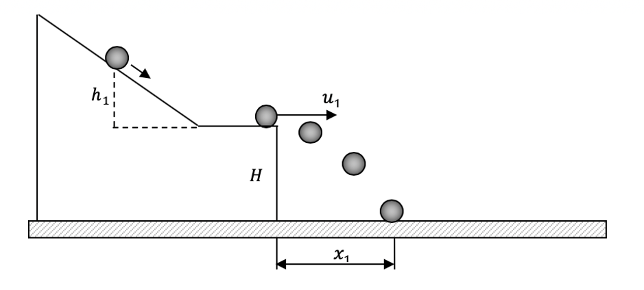 HSC Physics Key Verb Series - Assess