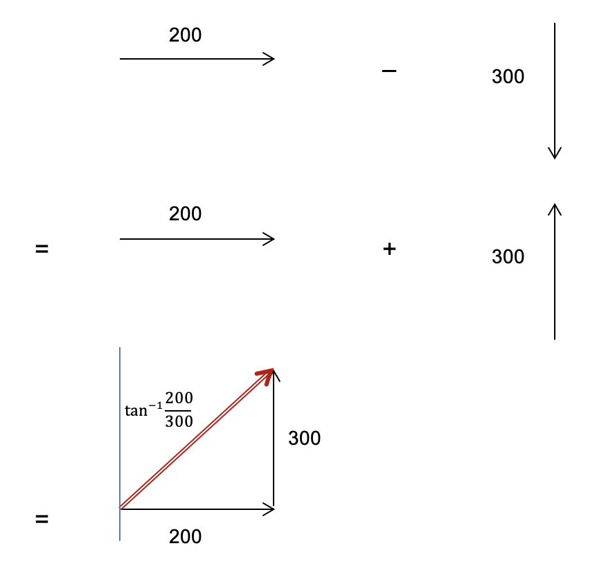 Kinematics Practice Test Question 1 - Vector subtraction