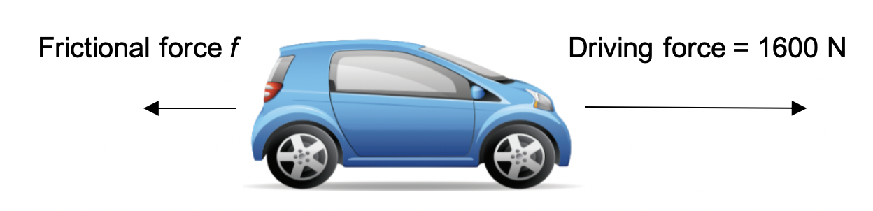 Module 2 Dynamics Practice Test - Question on net force acting on a car