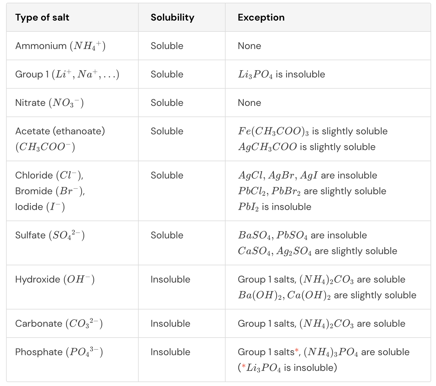 Ultimate Toolkit For HSC Chemistry Module 8 Cheatsheet Learnable