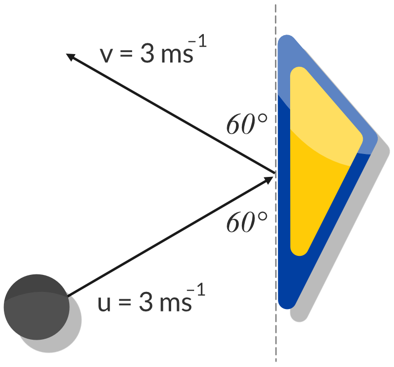 Kinematics Practice Test Question 1 - Change in velocity in two dimensions