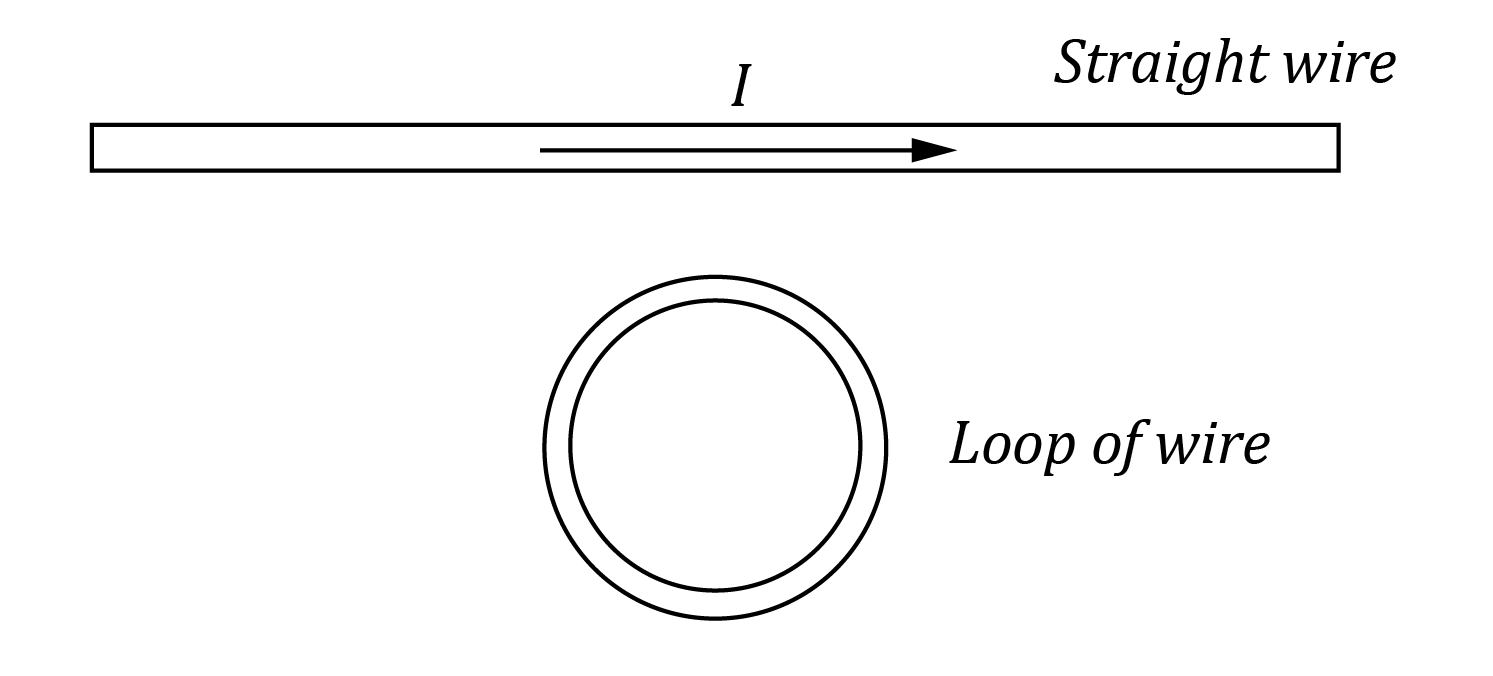 Physics Trial Paper Question - Electromagnetic Induction