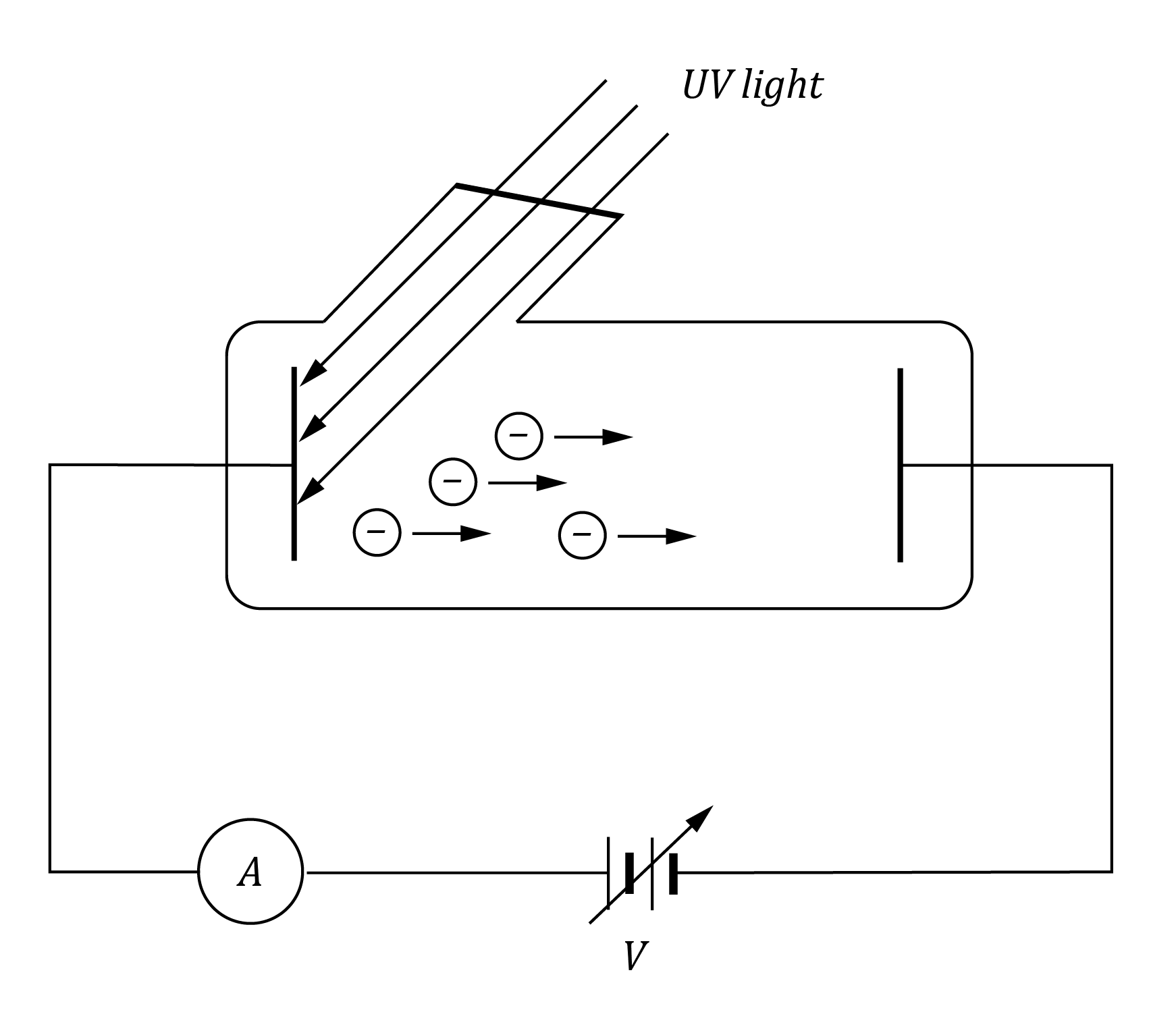 Physics Trial Paper Question - Photoelectric effect