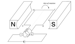 Physics Trial Paper Question - DC motor