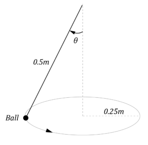 Physics Trial Paper Question - Conical Pendulum