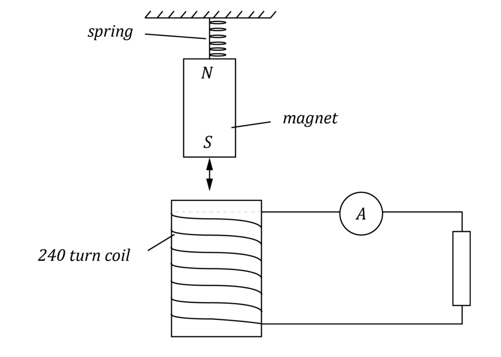 Physics Trial Paper Question - Electromagnetic Induction