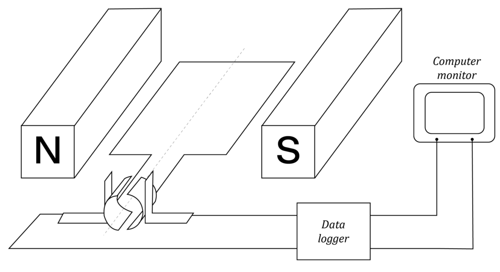 Physics Trial Paper Question - DC Generator