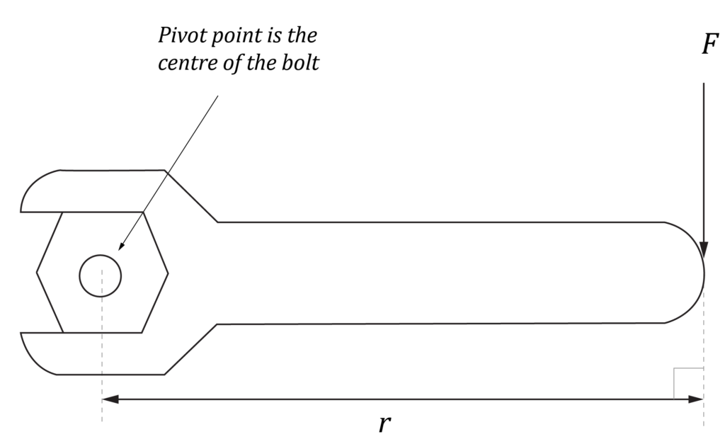 Physics Trial Paper Question - Mechanical Torque