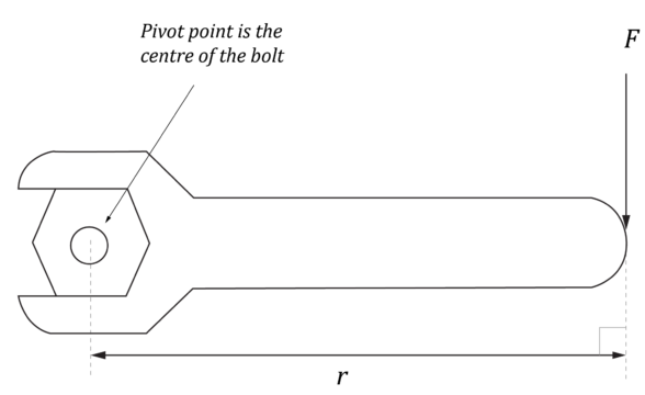 Torque Hsc Question Mock HSC Physics Trial Paper with Solutions | Learnable