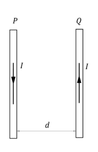 Physics Trial Paper - Force between two parallel conductors