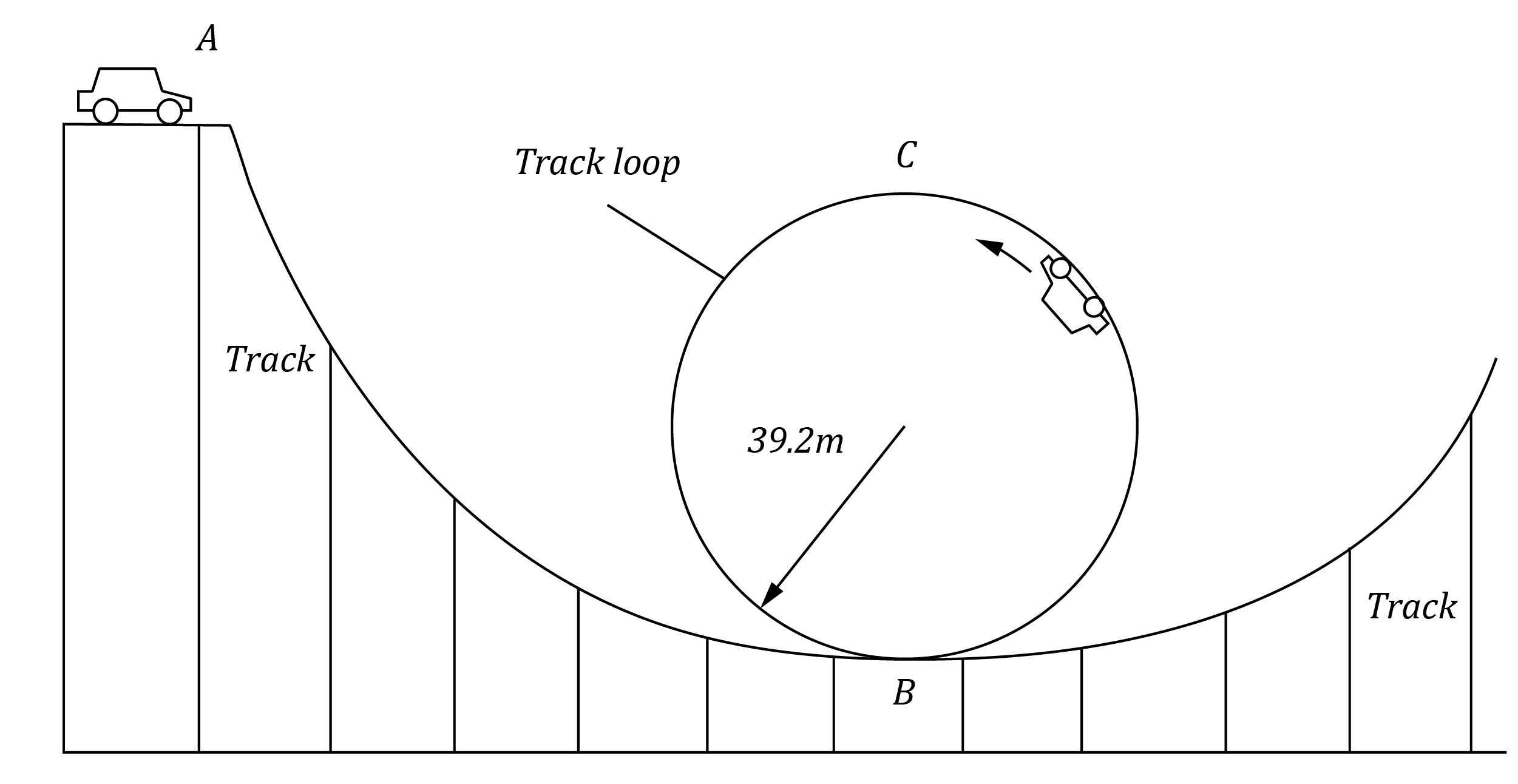 Physics Trial Paper Question - Loop de Loop